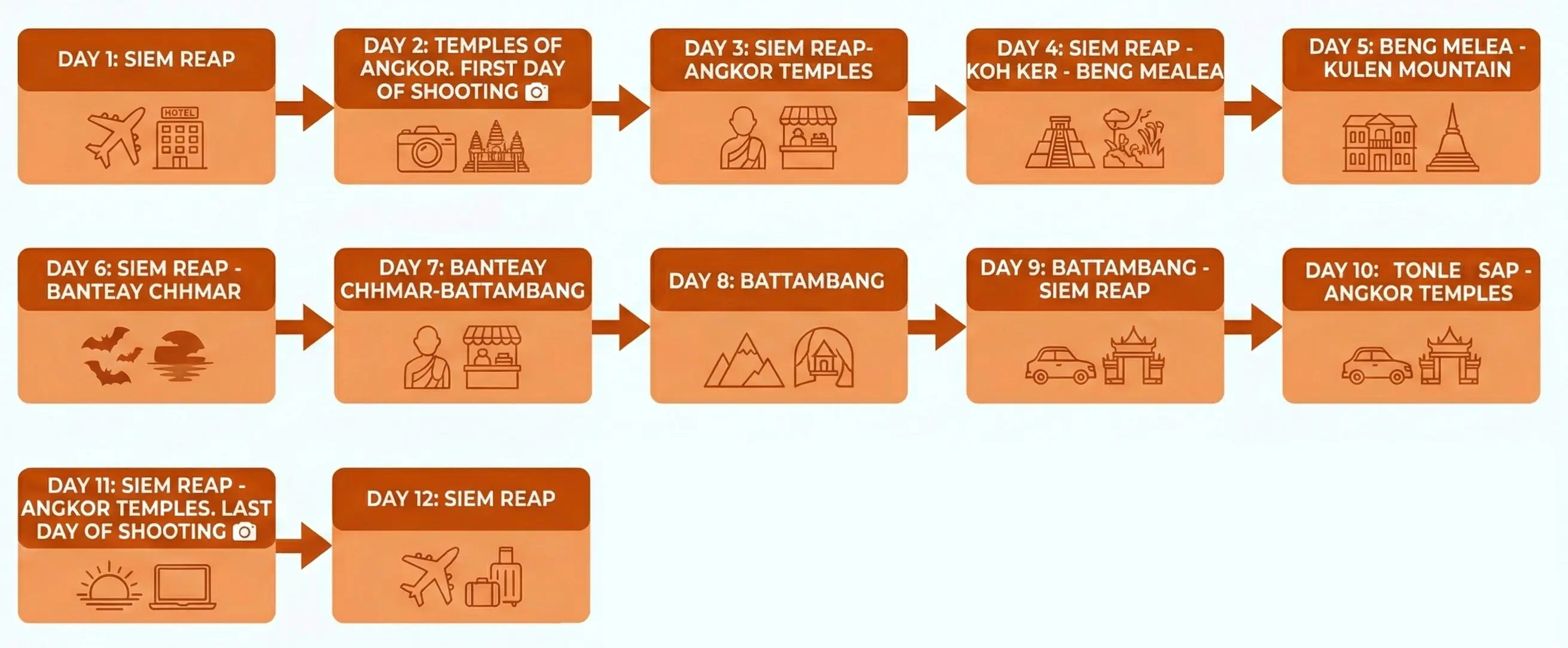 Map of Cambodia Tour Itinerary